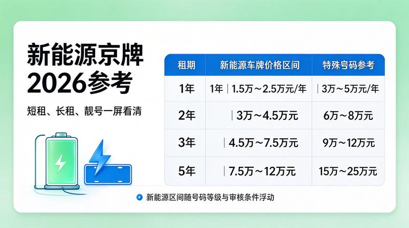 绿色车牌租赁